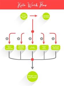 Free Simple Keto Diet Plan